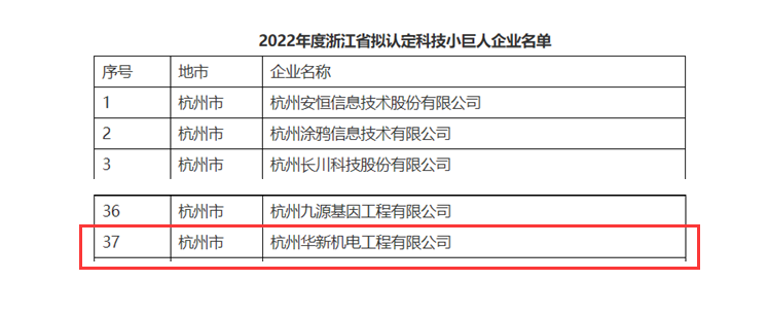創(chuàng)新不停頓，發(fā)展不止步！ --公司榮獲“浙江省科技小巨人”企業(yè)